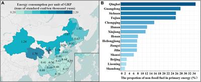 Achieving Chinese Carbon Neutrality Based on Water–Temperature–Radiation–Land Coupling Use